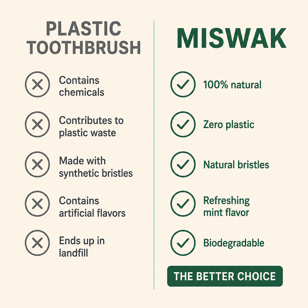 The Miswak Method — Complete Natural Oral Care Guide