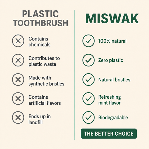 The Miswak Method — Complete Natural Oral Care Guide